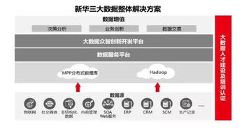 公司新聞 華三通信發力教育信息咨詢領域，助力智慧教育新生態
