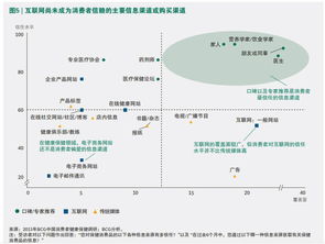 從洞察到行動(dòng) BCG報(bào)告深度解析中國保健消費(fèi)品市場掘金之道